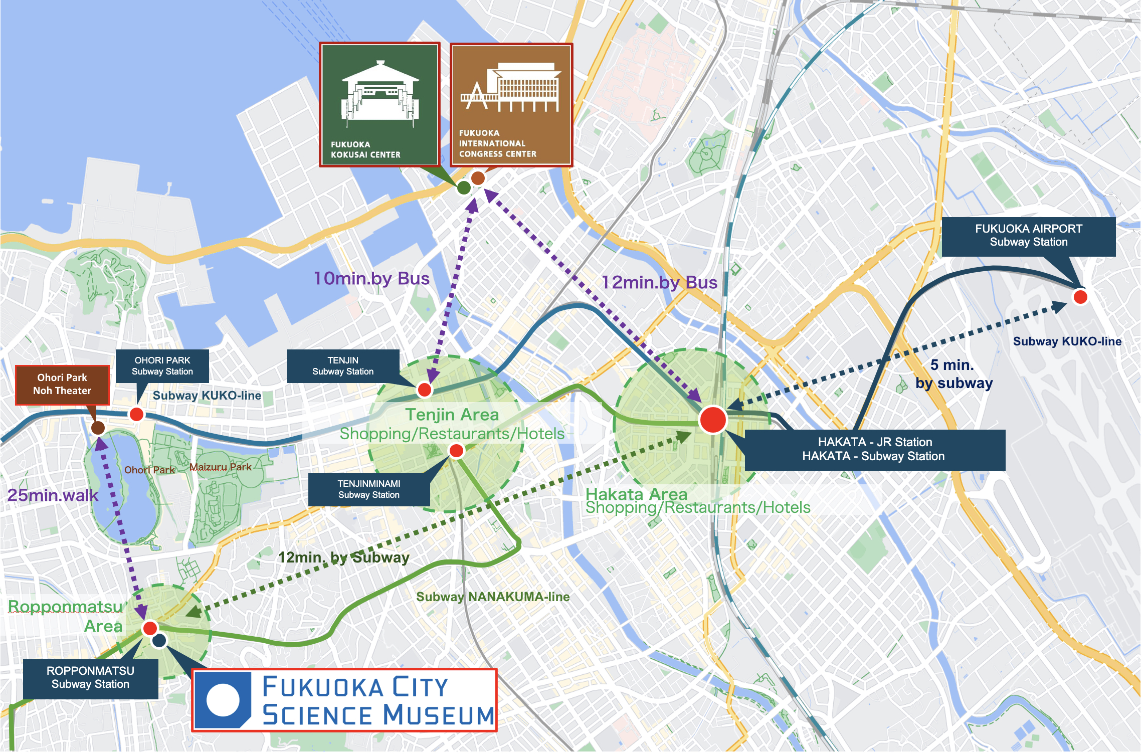 Venues