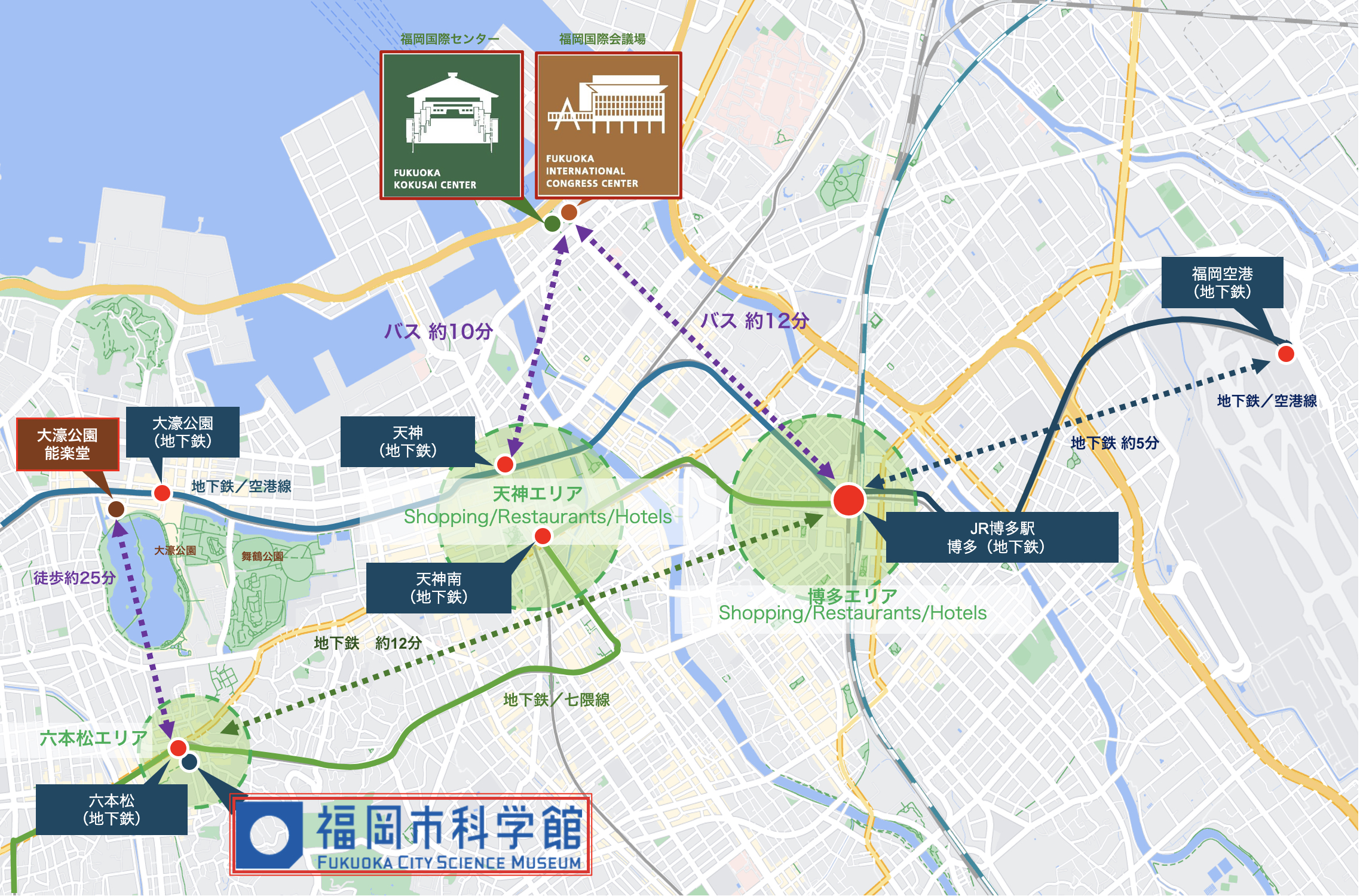 Venues